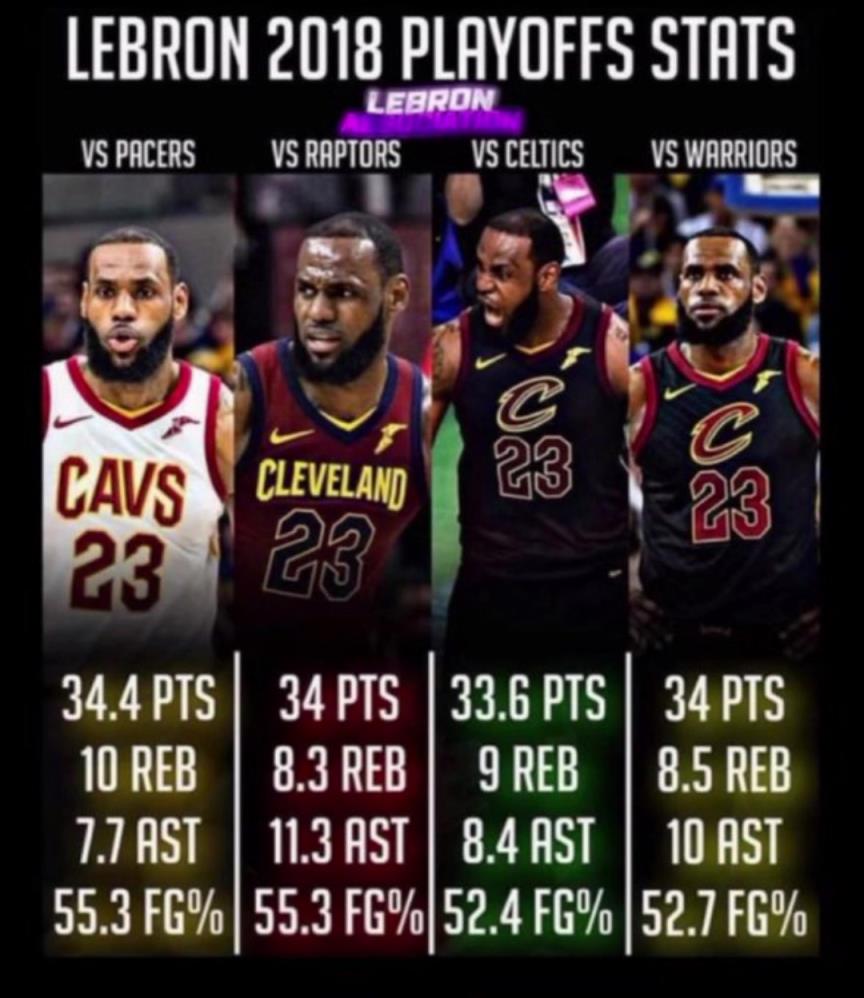 如果2018的滅霸詹重現，那五個字應該是穩的